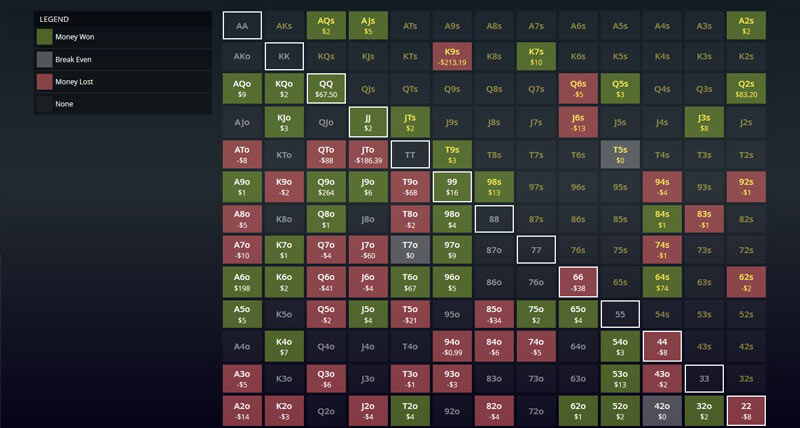 hand matrix ggpoker